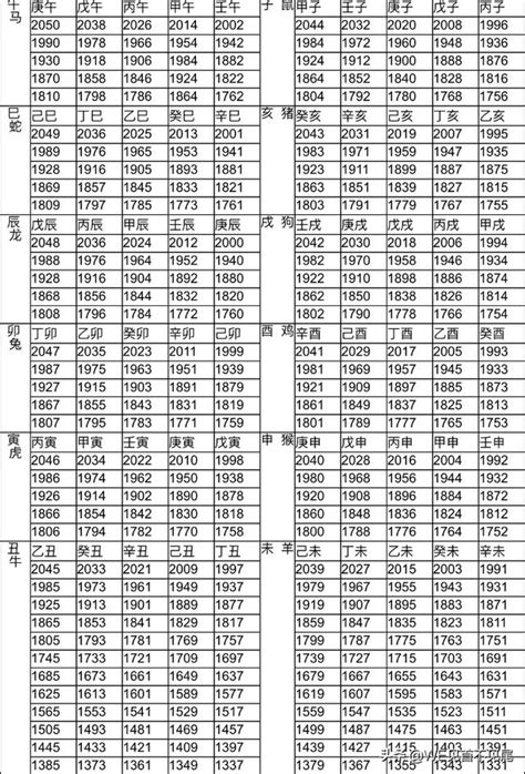 12 生肖年份|12生肖對照表最完整版本！告訴你生肖紀年：出生年份。